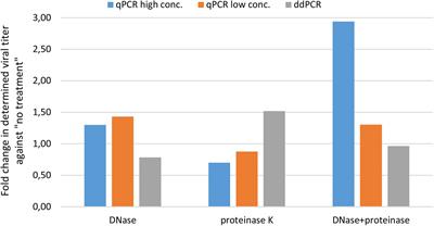 Accurate Quantification and Characterization of Adeno-Associated Viral Vectors